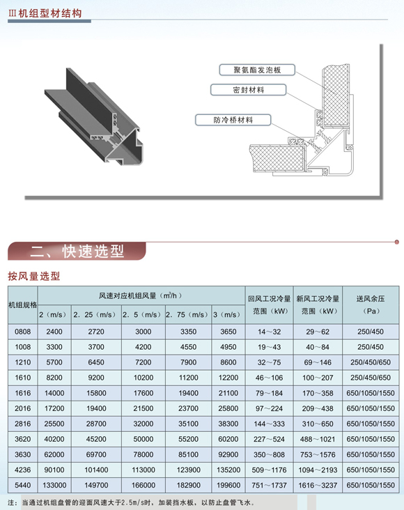 ZKϵ�нM��ʽ���{�C�M